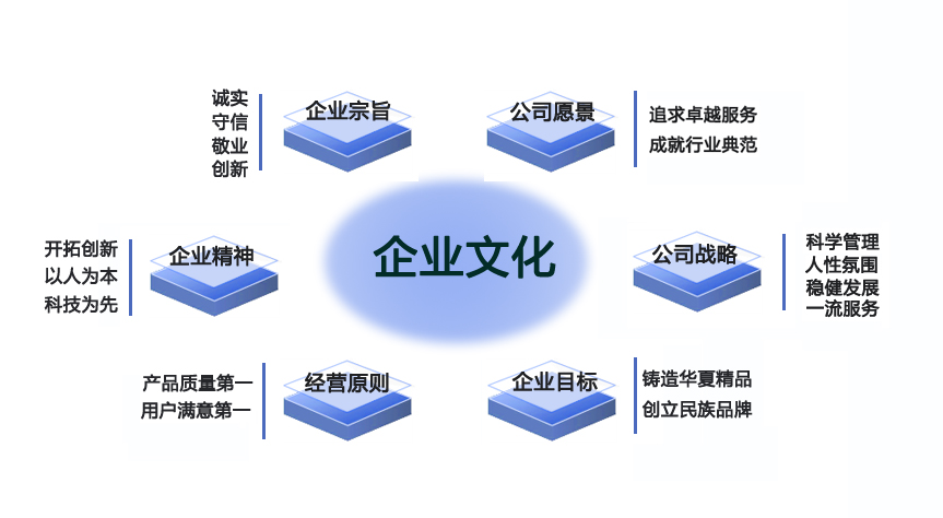 企业文化